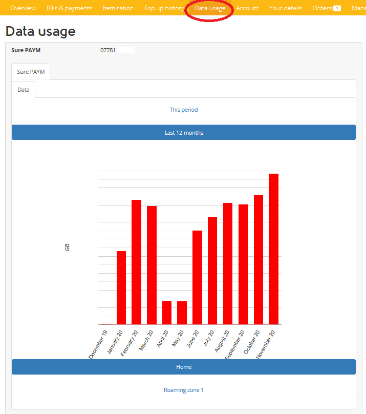 Data_usage_graph.png